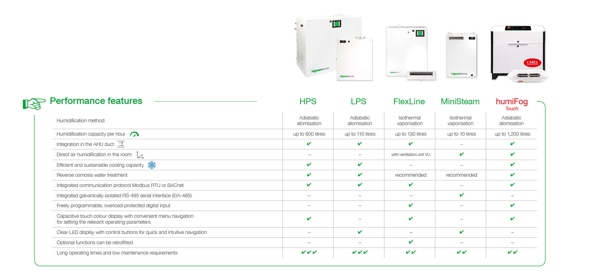 Air humidification in printing industry - product overview.